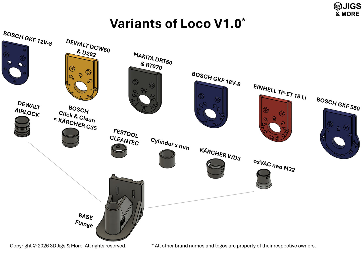 Varianten der Version 1.0